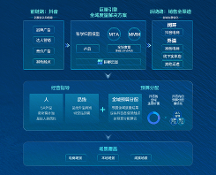 全域價(jià)值凸顯，巨量引擎助力品牌撬動(dòng)全渠道增長