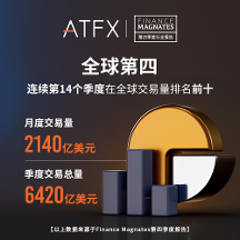 蟬聯(lián)全球第四寶座，ATFX四季度營收6420億美元彰顯強勁實力
