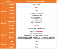 別再等了！高現(xiàn)價高領(lǐng)取的福滿滿3號月底下架！