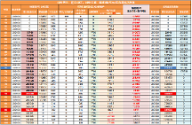 分紅型養(yǎng)老年金真的好嗎？相較于傳統(tǒng)型養(yǎng)老年金怎么樣？以福滿滿5號為例