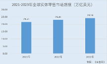 漢朔科技：電子價簽全球市占率排名前三 深度合作國內(nèi)外頭部零售企業(yè)