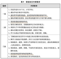 新課標(biāo)加入自然拼讀？天童學(xué)員輕松應(yīng)對(duì)