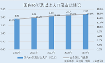 石藥創(chuàng)新：在研管線超過20個 酶法定點修飾技術填補國內空白