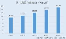 愛爾眼科:眼科行業(yè)短期承壓但強(qiáng)者恒強(qiáng) 老齡化疊加近視率高企行業(yè)厚雪長坡