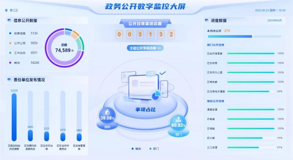 減環(huán)節(jié)、降成本、優(yōu)服務 綦江推出營商環(huán)境“升級版”18條舉措