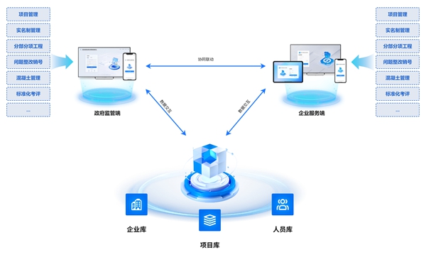 數(shù)字化監(jiān)管“一座兩端”架構(gòu)。重慶市住房城鄉(xiāng)建委供圖