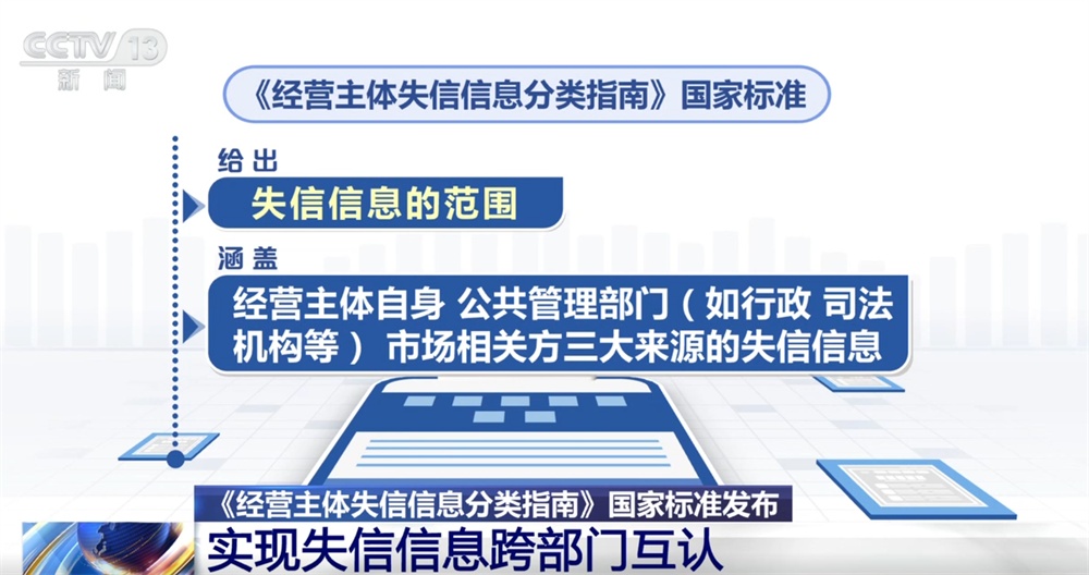 營造公平公正的營商環(huán)境打出“組合拳” 涉及信用承諾和失信信息 一文了解↓