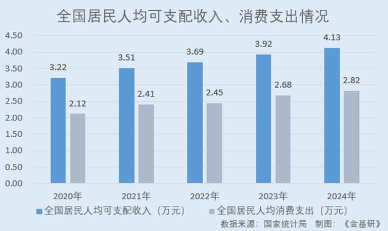 圖表, 條形圖

AI 生成的內(nèi)容可能不正確。