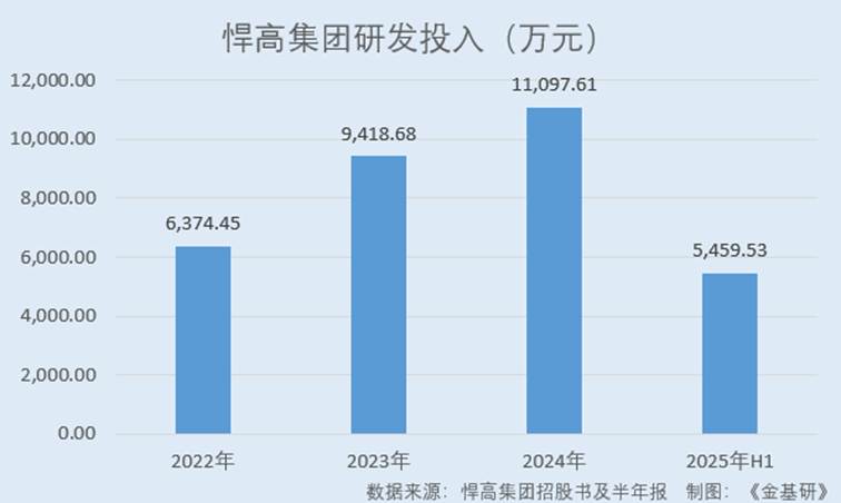 圖表, 條形圖

AI 生成的內(nèi)容可能不正確。