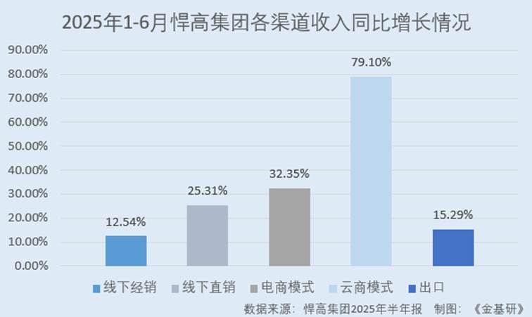 圖表, 條形圖, 瀑布圖

AI 生成的內(nèi)容可能不正確。