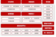 ?護(hù)航百億育兒補(bǔ)貼，金倉數(shù)據(jù)庫夯實(shí)數(shù)字民生底座