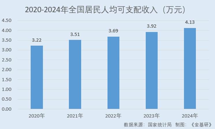 圖表, 條形圖

AI 生成的內(nèi)容可能不正確。