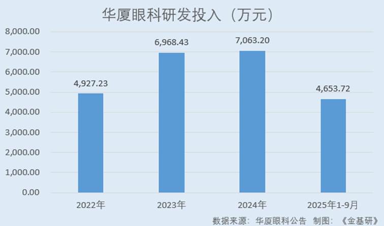 圖表, 條形圖

AI 生成的內(nèi)容可能不正確。