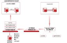 穩(wěn)承4萬用戶，提速60%！電科金倉助力中國石化全面預(yù)算管理系統(tǒng)上線